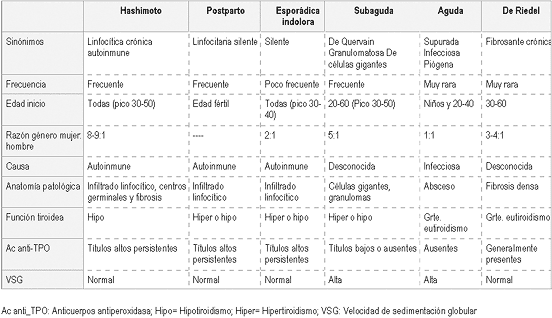 tabla-tiroides.gif