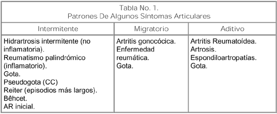 tabla1art.gif